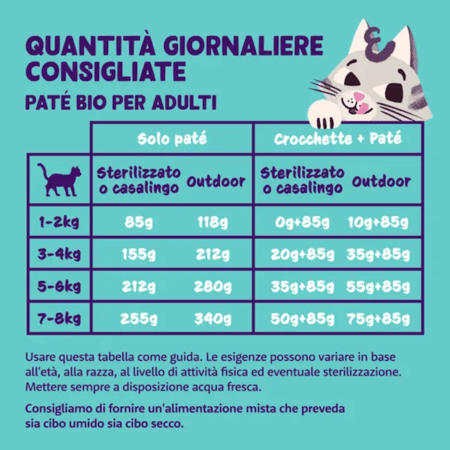 Edgard & Cooper Cat - Patè Tacchino e Pollo biologici